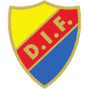 Swedish cup winner - Player Gustav Engvall 188039 298959 Live Score
