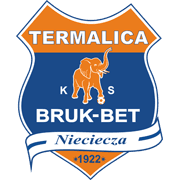 LKS Nieciecza - Player Ivan Durdov 409832 299603 Live Result