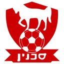 Hapoel Bnei Sakhnin FC - Netanya VS Hapoel Bnei Sakhnin Fc Score