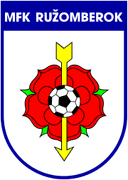 MFK Ruzomberok - Trencin VS Mfk Ruzomberok Live Score Today