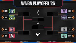 live score, sport predictions, fixtures and odds - WNBA Live Scores